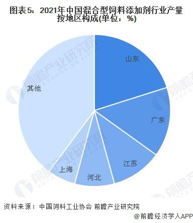 饲料添加剂行业排名靠前，真的能让我在投资中赚大钱吗？