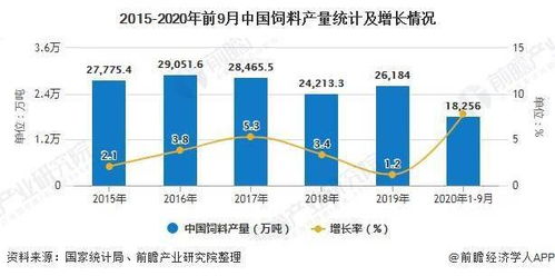 优化饲料氨基酸配比，提升畜牧养殖效益