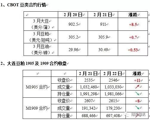 饲料原料进厂接收流程中，如何确保玉米水分含量符合标准？