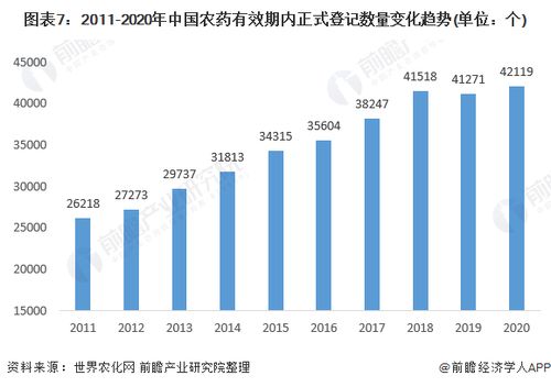 农药化学成分那些事儿
