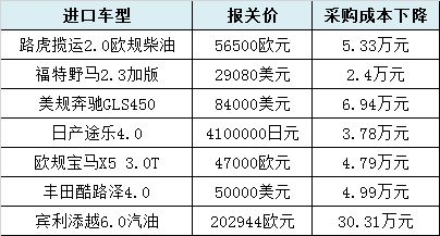 美国牛肉进口后，售价受多种因素影响