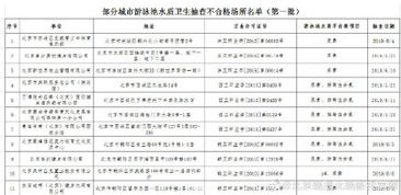 产房水质细菌超标如何有效处理？