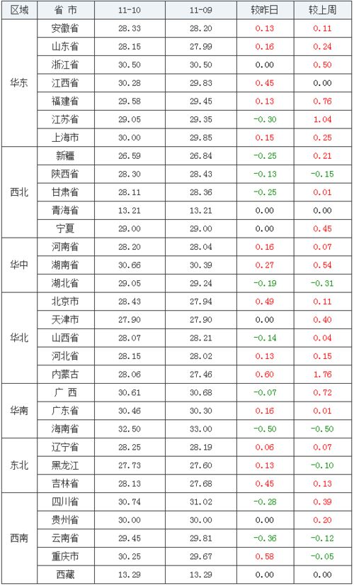 山东肥猪最新价格表显示，今日猪价涨跌情况如何？