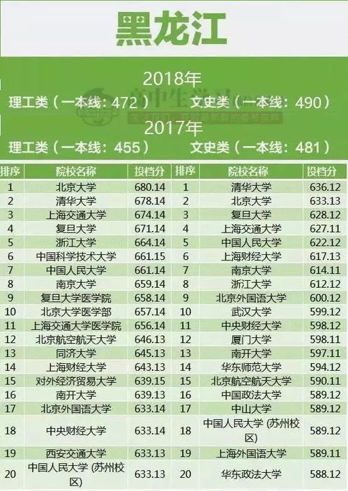 抗旱方案：冰草、沙打旺、柠条锦鸡儿组合