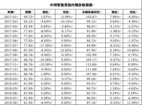 近期饲料氨基酸价格波动大，请问目前四种氨基酸生产方法成本和效益如何比较？