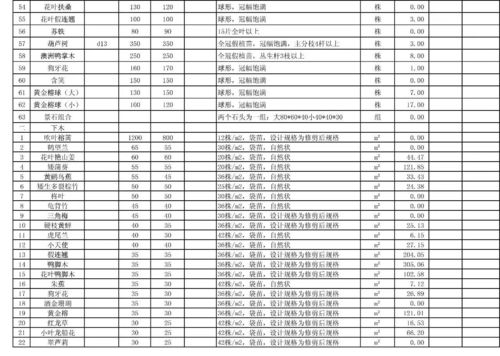 苗木价格明细表包含哪些内容？