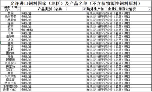 鱼粉进口需要满足哪些具体要求，公告中都有哪些详细规定？