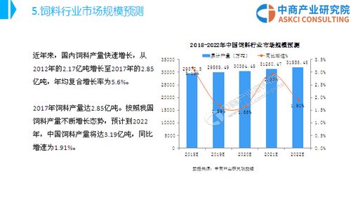 饲料行业现在入行前景如何？适合新手吗？