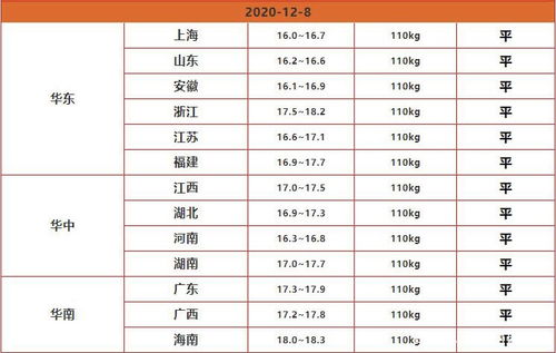 畜小牧查猪价 猪价查询，最近猪肉价格有没有下跌？