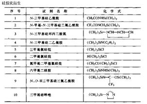 色谱分析：揭秘精甲霜灵的奥秘