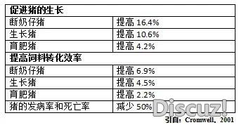 饲料养猪一般需要多长时间完成一个生长周期，算下来几年一个周期？
