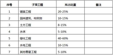 花草树木，也是个大学问