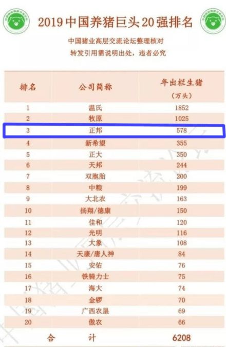 正邦饲料在全国排名如何，其产品质量是否可靠？