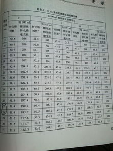 探讨500ml杀虫剂等于多少克