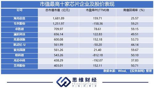 饲料龙头股中，饲料十大龙头股有哪些？投资哪个更有前景？