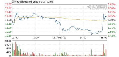 国光农药股今日股价波动，Zui新消息有何影响？