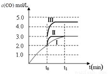 氧化分解峰，识别要细心