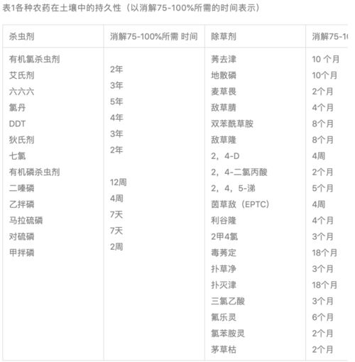 农药位数换算的基本概念