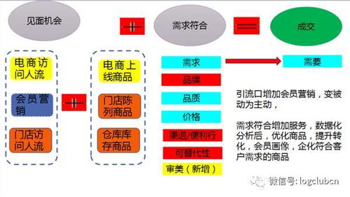 农药运输那些讲究