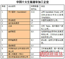请问国内养猪十大企业排名中，哪家企业生产的猪饲料在排名100名内？