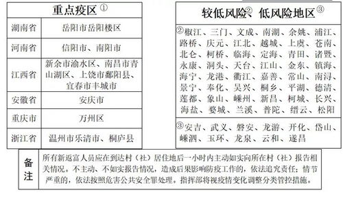 六、 使用剂量，得kan情况