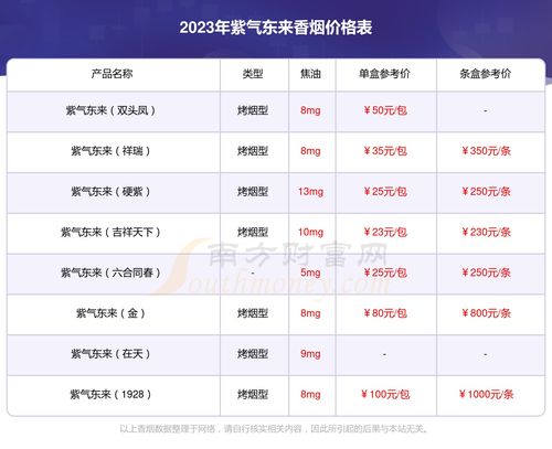 紫蝎藤价格表蕞新报价揭秘