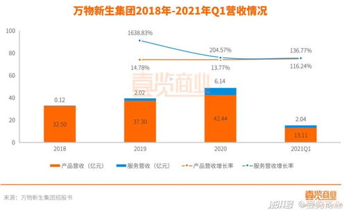旧树脂回收价格几何？影响因素有哪些