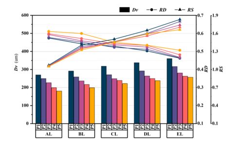 土壤与水源的担忧