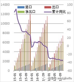 为什么近期菜粕价格比玉米高这么多？是供需关系还是其他因素导致？