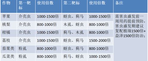 吡虫啉有效成分含量大揭秘，不同品牌差异大不大？