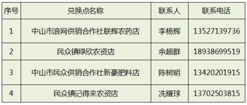 公共财政扶持， 让废弃物治理geng有力