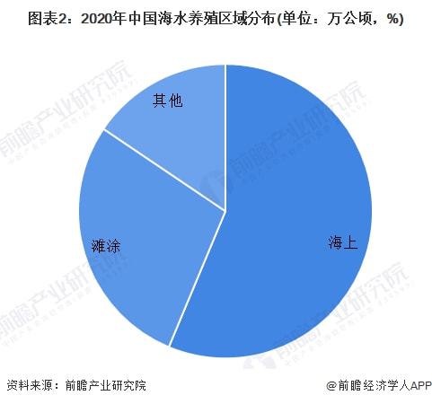 水产养殖学：人工繁殖的学问