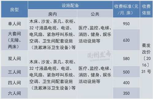 南方种植，这份最赚钱项目清单