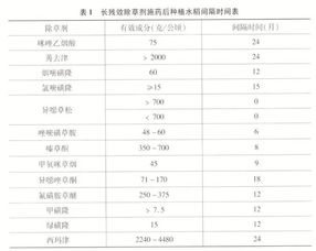 药害程度与产量影响的关系