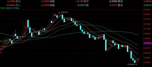 市场风险：是机遇还是挑战？