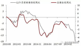 未来10天猪价预测如何？近期市场波动对猪价有何影响？