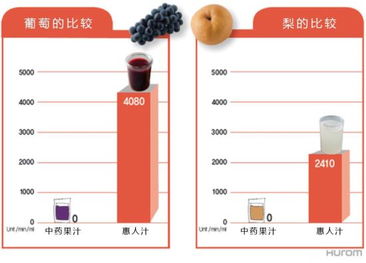 如何根据猪饲料成分选择，避免营养失衡陷阱？