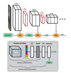 流速与检测波长：快慢适中， 准确无误