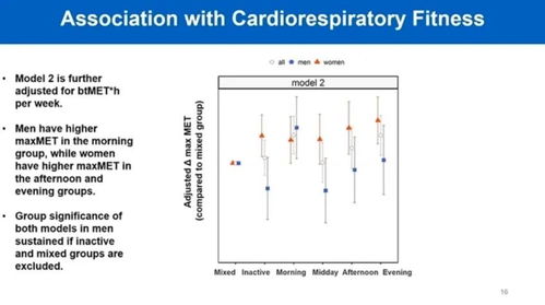 选择合适时机， 事半功倍