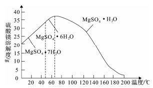 丙环唑：温度是个大问题