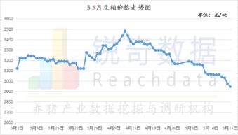 饲料原料贸易市场变化大，现在有点难做了有没有什么好方法可以应对呢？