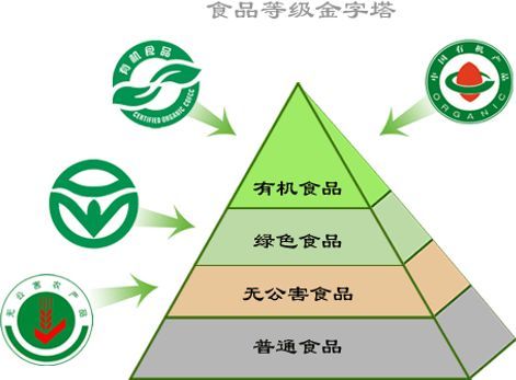 农药与土壤污染