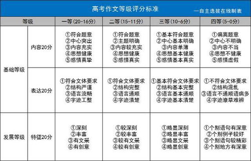 豆瓣绿水浇多，如何挽救评分