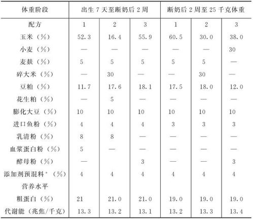 猪饲料预混料配方中，如何根据自配饲料方案调整微量元素比例？