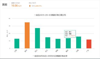 丰大山茶油价格一览：揭秘市场趋势，一斤多少钱？