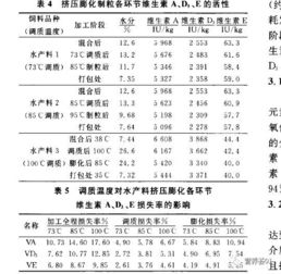 如何对照表，实现降本50%的实战操作？