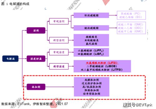 全新升级版高氯甲维盐， 效果杠杠的