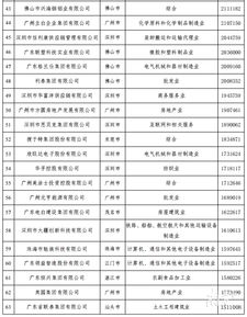 首次上榜企业一：某农药科技有限公司
