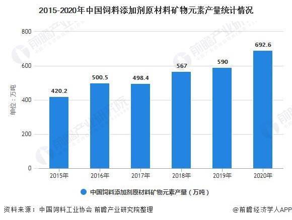 2025饲料添加剂行业技术迭代后市场重构下的新格局，有哪些策略能抓住突变机遇？