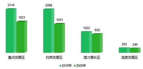 我国地方猪产业化发展，从资源保护到产业赋Neng，现状如何，面临哪些问题，创新路径有哪些？